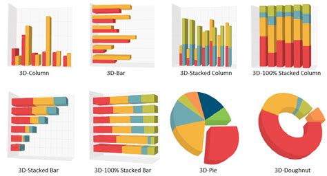 php charts